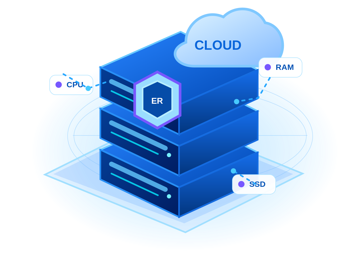 Hình minh hoạ Cloud VPS
